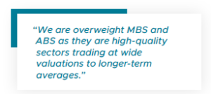 We are overweight MBS and ABS as they are high-quality sectors trading at wide valuations to longer-term averages